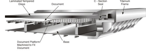 Cross-section of a Charters of Freedom encasement: laminated tempered glass, document, document platform, base, C-section seal and titanium frame